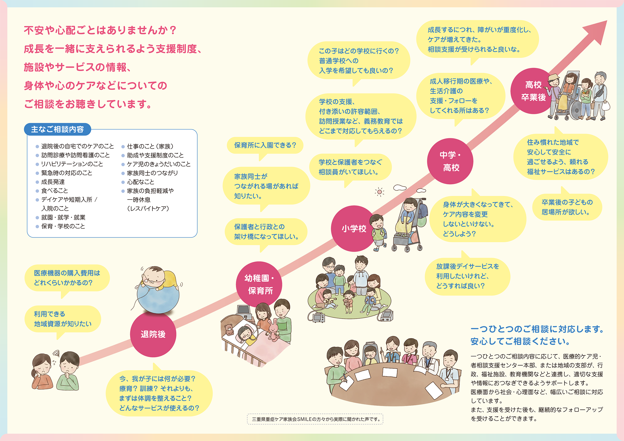 三重県医療的ケア児・者相談支援センター