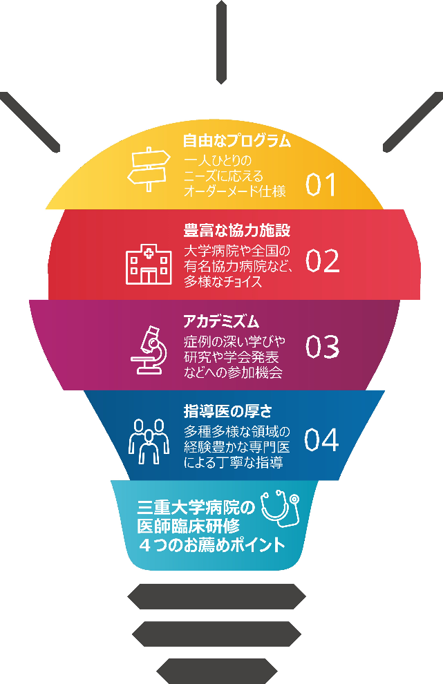 医師臨床研修　─ 研修医一人ひとりの夢の実現に向けて ─