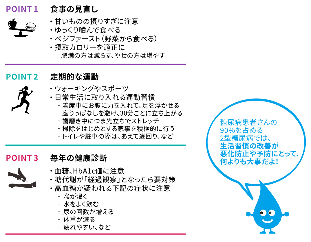 糖尿病（後編～治療と予防）