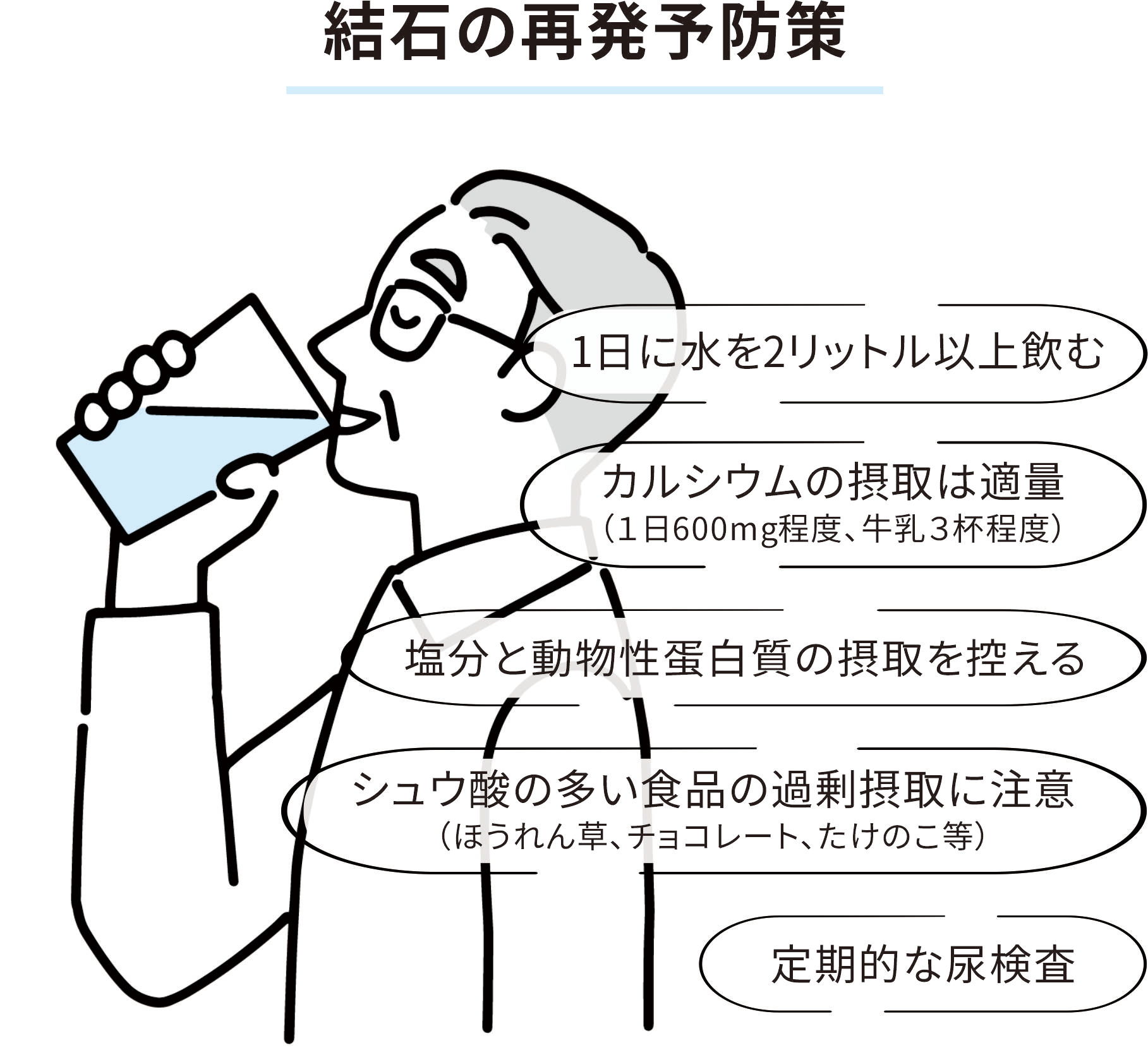 結石の再発予防策